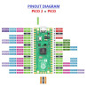 Raspberry Pi Pico 2-H with RP2350 Chip (Soldered Pin-Header)